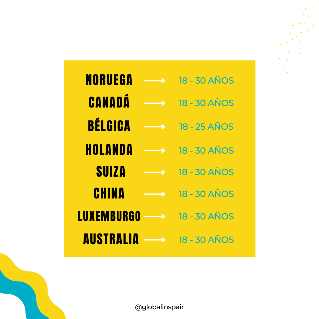 Edad mínima por país Au Pair